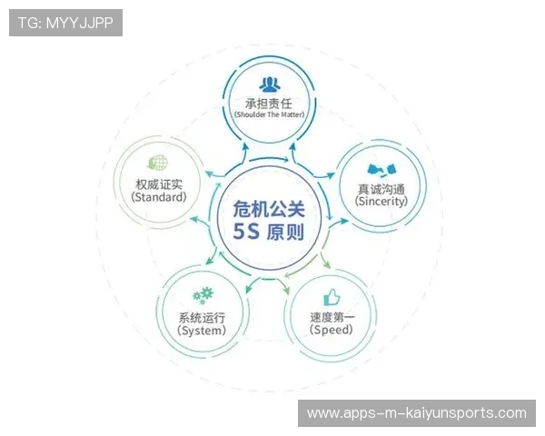 电竞俱乐部的危机公关处理案例研究